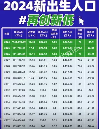 韩国人口
