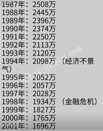 社会危机