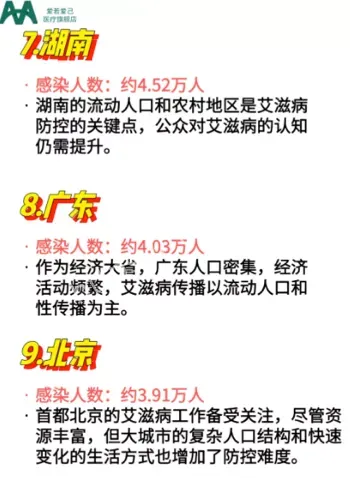 艾滋病疫情