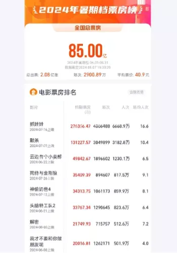电影票房