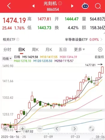 技术