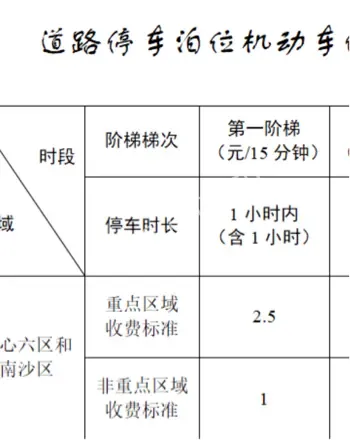 广州车主停车费争议