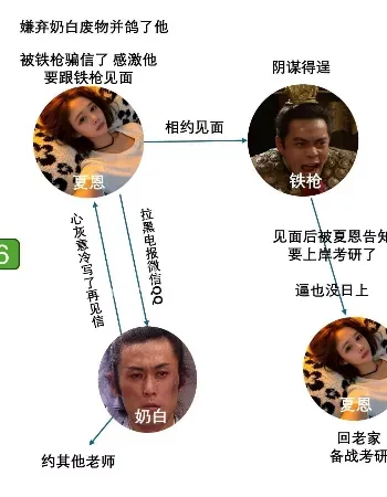 四角奇恋